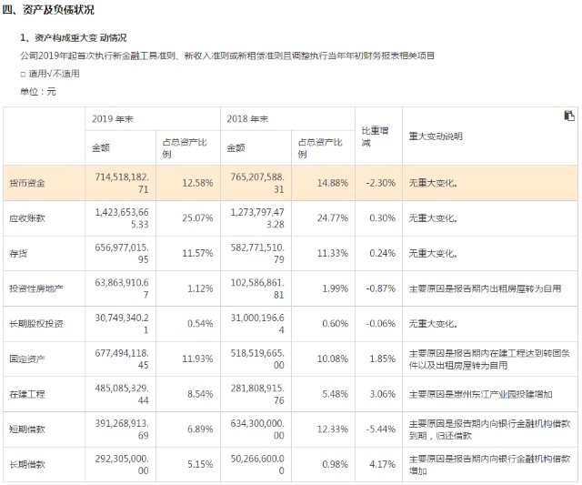 最新财报样式下的高科技产品概览