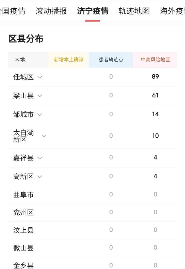 济宁疫情最新动态更新，疫情动态概览
