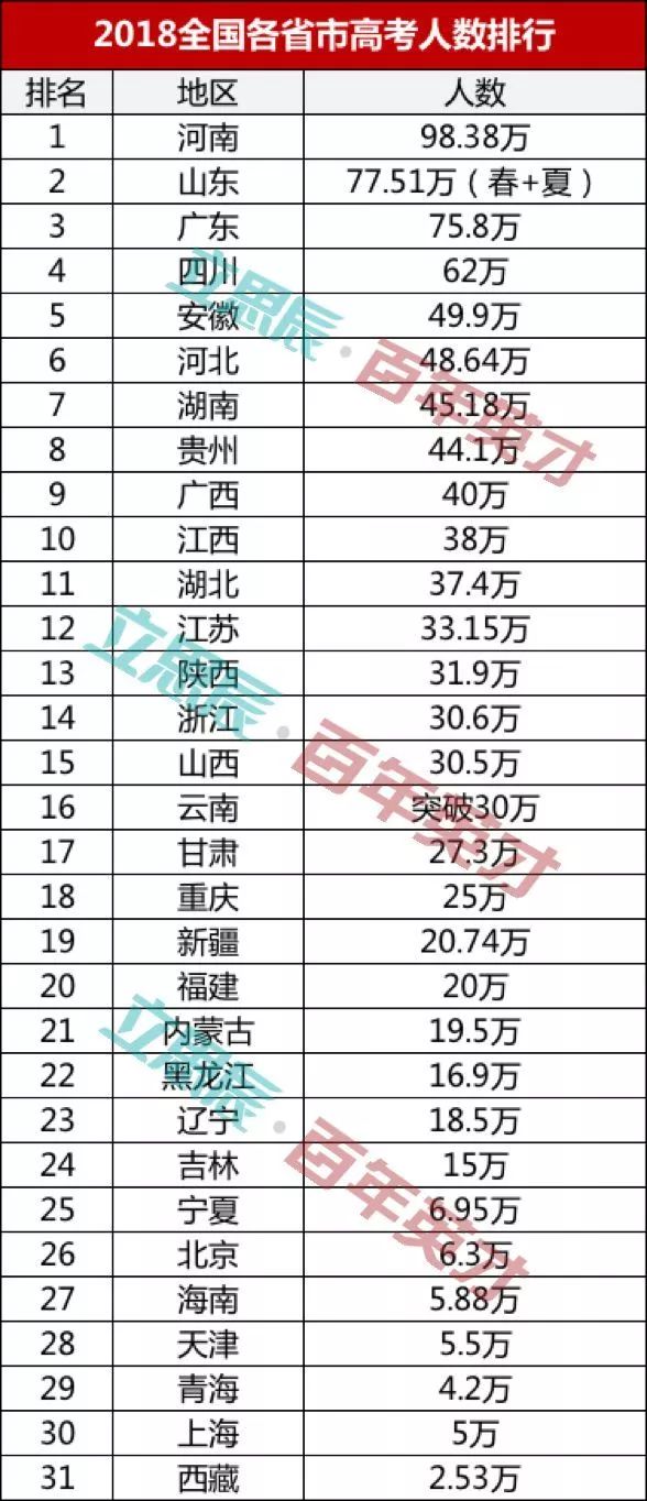 全国高考最新排名揭秘，你准备好了吗？