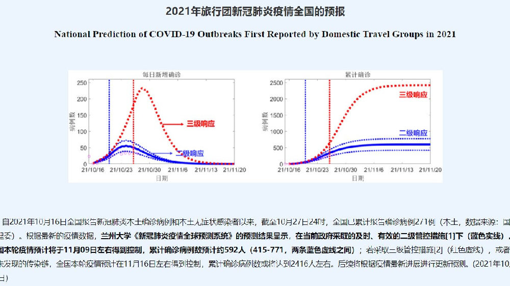 最新疫情数据及其步骤指南概览