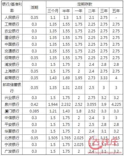 科技革新重塑利率生活，最新月利率科技产品解析
