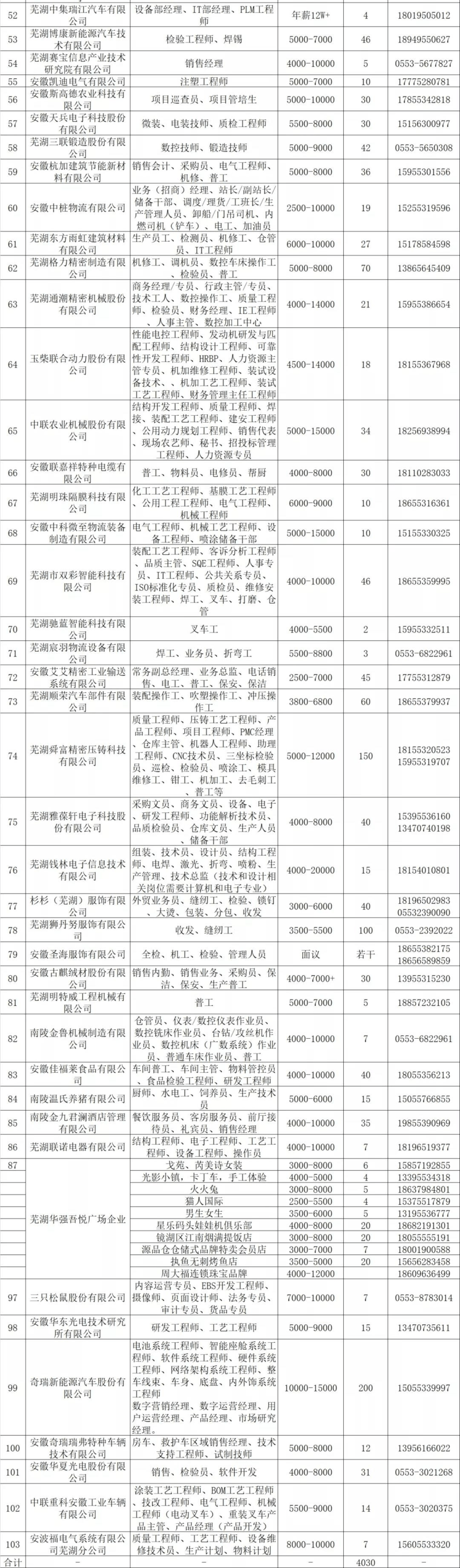 芜湖最新招工信息，职业发展的理想选择地，招工岗位一览