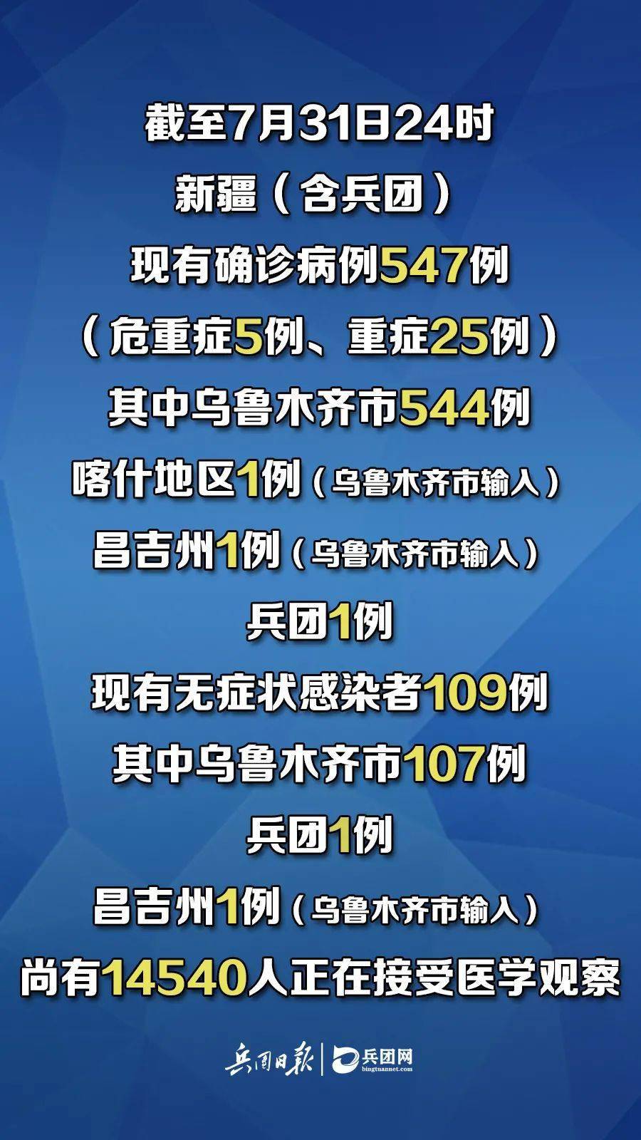 新疆疫情最新措施积极调整，共迎胜利曙光，自信与成就的集结号