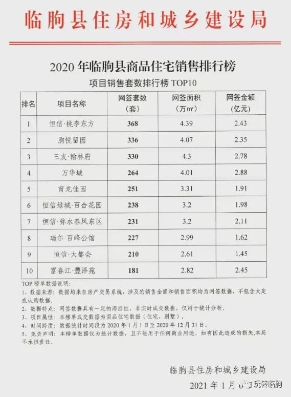 啤县最新房源发布，打造理想生活居住新空间！