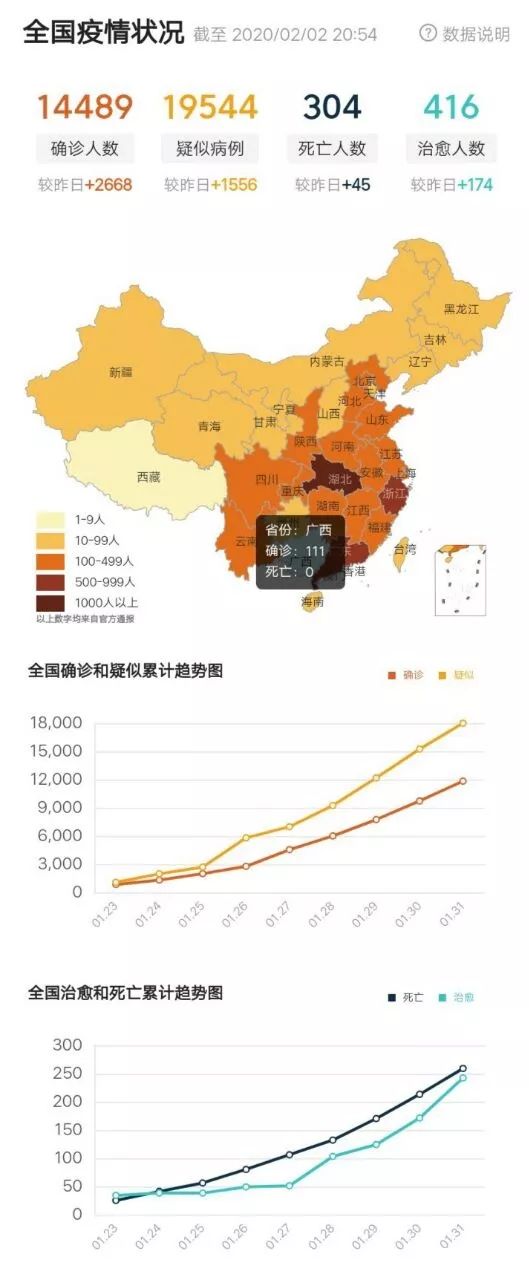 科技革新助力智能护航新生活，国内最新疫情动态观察